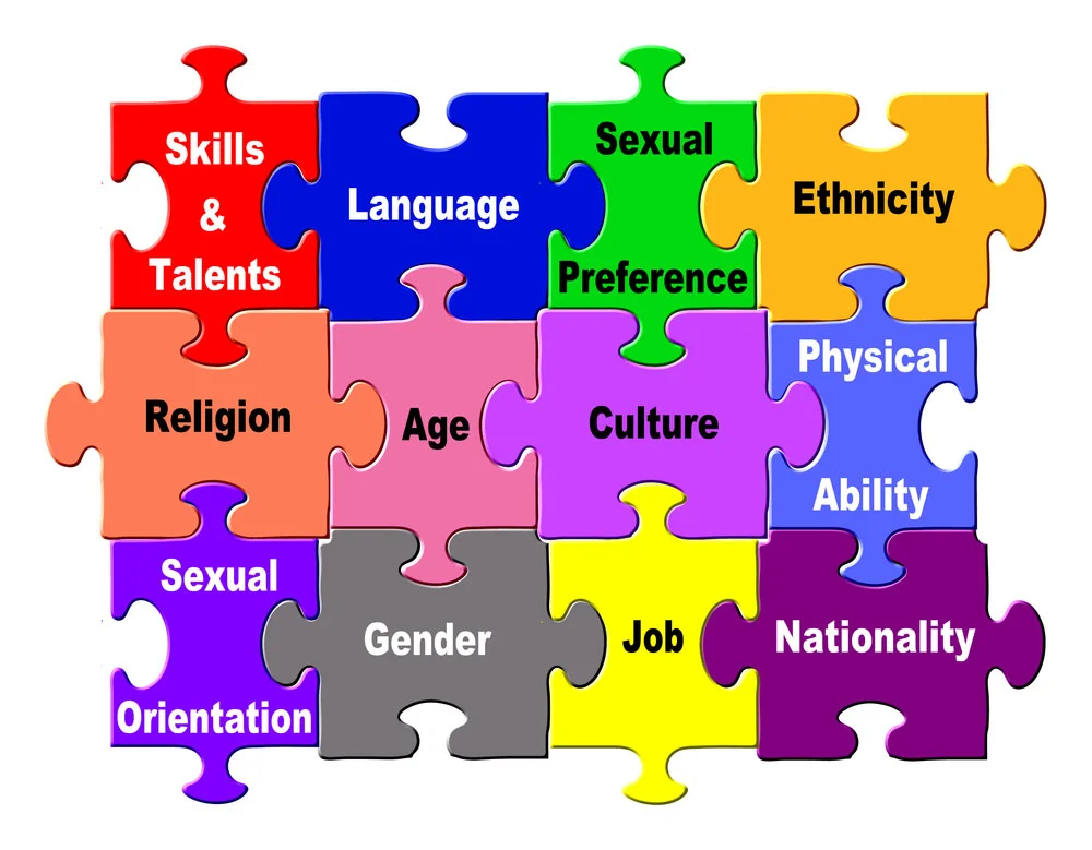 How To Create Biodata For Marriage | Step-By-Step Process